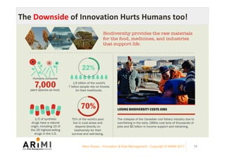 The	Downside	of	Innovation	Hurts	Humans	too!	
Marc Ronez - Innovation & Risk Management - Copyright © ARiMI 2017 78
 