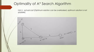 A Star search algorithm with example (num) | PPT