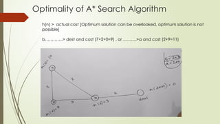A Star search algorithm with example (num) | PPT