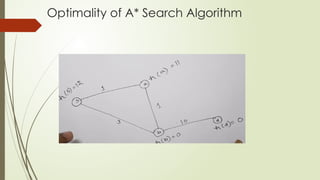 Optimality of A* Search Algorithm
 