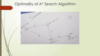 Optimality of A* Search Algorithm
 