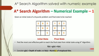 A* Search Algorithm solved with numeric example
 