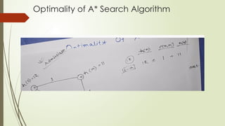 Optimality of A* Search Algorithm
 