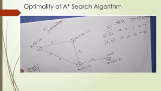 Optimality of A* Search Algorithm
 