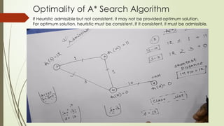 A Star search algorithm with example (num) | PPT