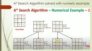 A* Search Algorithm solved with numeric example
 