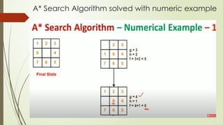 A* Search Algorithm solved with numeric example
 