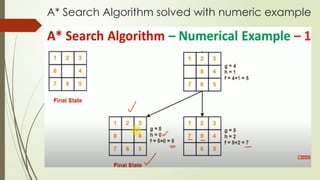 A* Search Algorithm solved with numeric example
 