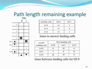 A Star Heuristic Search | PPTX