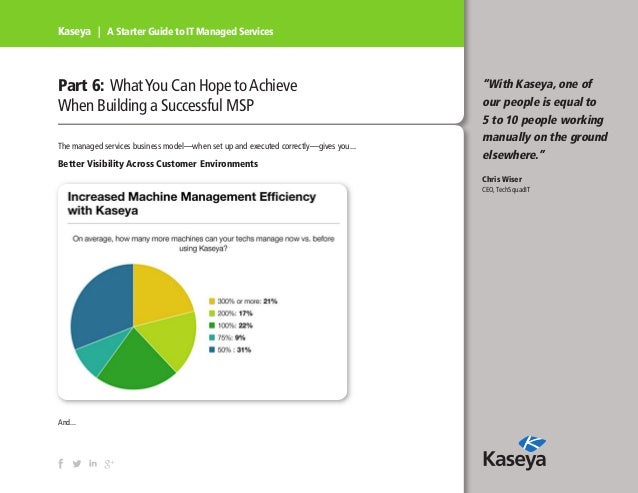 starter cost remote much how to Managed IT Guide Starter A Services