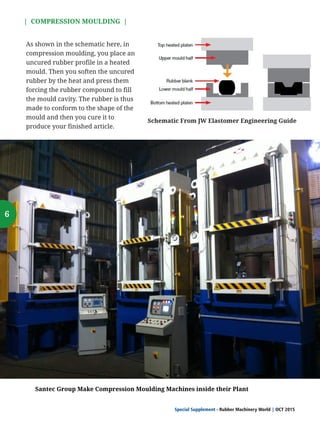 Schematic From JW Elastomer Engineering Guide
As shown in the schematic here, in
compression moulding, you place an
uncured rubber profile in a heated
mould. Then you soften the uncured
rubber by the heat and press them
forcing the rubber compound to fill
the mould cavity. The rubber is thus
made to conform to the shape of the
mould and then you cure it to
produce your finished article.
6
| COMPRESSION MOULDING |
Special Supplement - Rubber Machinery World OCT 2015|
Santec Group Make Compression Moulding Machines inside their Plant
 