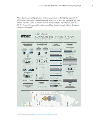 5CHAPTER 1 | What Is the Current State of Sustainability Reporting?
Many businesses still produce a traditional printed sustainability report, but
also use social media channels to draw attention to, and get feedback on, their
recent reports. Some examples include an infographic report produced by
MHPM Project Managers Inc., which could be shared, explained and discussed
using social media.
10
© 2012 mhpm
Calgary
Toronto
Ottawa
Vancouver
(on par with the overall small and medium
sized business score of 68%)
65%
54%
of employees have
access to public
transit between
work and home
21%
of employees are
in an office with
subsidzed
transit passes
Average commuting distance
(km)
0 - 5 5 - 10 10 - 15 15 - 20 20 - 25
21% 20% 19%
10%
30%
Method of
transportation to work
Drive alone 68%
Public transit 21%
Carpool 5%
Walk/Bike 4%
Telecommute 2%
TRANSPORTATION
$141,796 $114,988
Total charitable donations
$600 per employee
COMMUNITY
CLIENT
SATISFACTION
Delivered on agreed schedule 97%
91%
Delivered within agreed budget 97%
96%
Services met needs of project 97%
95%
Satisfied with finished product 99%
99%
Delivered a value-added service 99%
95%
Issues & concerns satisfactorily
addressed and resolved 100%
94%
83 surveys in 2010 . 68 surveys in 2011
2010 - 2011
WORKPLACE
4,800l
Oil
600,000kWh
Electricity
37,000m3
Natural gas
ENVIRONMENTAL
STEWARDSHIP
2010 - 2011
649,000kWh 41,900m3
4,500l
GHG intensity scope 1 & 2
(kg/ft2)
6.5
6.5
mhpm
average Canadian
average
7.0
Annual energy intensity
(ekWh/ft2/yr)
26.66
36.65
mhpm
average Canadian
average
28.84
Employee engagement score
For more information about MHPM, our services, and our
Corporate Sustainability Policy, visit mhpm.com
2010 - 2011
58%
Professional development hours
9,203 9,025
Average hours per employee
44 35
156
LEED Green Associates and
LEED Accredited Professionals with Specialty
and with
24
family members registered
97
employess registered in our
wellness program
2010 - 2011
2011
22
members of joint Health & Safety
Committee with representatives
from each region
HEALTH & SAFETY
2011
2010 - 2011
CORPORATE SUSTAINABILITY REPORT
CREATING A SUSTAINABLE BUILT ENVIRONMENT, PROJECT BY PROJECT
Tonnes of carbon dioxide equivalent
Scope 1
84.5CO2e
Scope 2
167.1CO2e
92.5CO2e 172.1CO2e
207 258
Total number of employees
Likely to recommend MHPM
9.1/10
8.3/10
Continue to purchase from MHPM
9.0/10
8.1/10
5
Platinum
38
Gold
45
Silver
38
Certified
OVER 126 LEED® PROJECTS
MANAGED AND 5,500 IN TOTAL
A
B
C
M
Y
CM
MY
CY
CMY
K
IN-MHPM-visual-design-8.pdf 1 07/11/2012 10:25
10	 MPHM (online resource), www.mhpm.com/en/csr/20102011csr.aspx
 