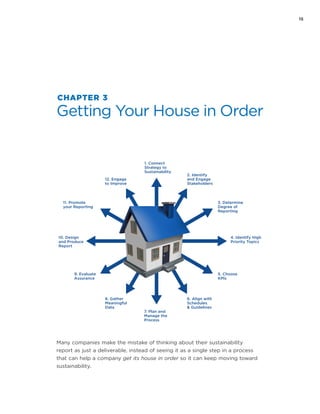 15
CHAPTER 3
Getting Your House in Order
12. Engage
to Improve
2. Identify
and Engage
Stakeholders
7. Plan and
Manage the
Process
8. Gather
Meaningful
Data
6. Align with
Schedules
& Guidelines
3. Determine
Degree of
Reporting
11. Promote
your Reporting
5. Choose
KPIs
9. Evaluate
Assurance
4. Identify High
Priority Topics
10. Design
and Produce
Report
1. Connect
Strategy to
Sustainability
Many companies make the mistake of thinking about their sustainability
report as just a deliverable, instead of seeing it as a single step in a process
that can help a company get its house in order so it can keep moving toward
sustainability.
 