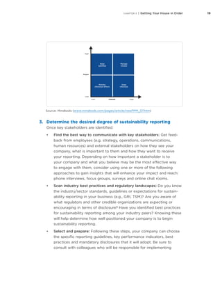 19CHAPTER 3 | Getting Your House in Order
High
Power
Keep
Satisﬁed
Manage
Closely
Monitor
(Minimum Effort)
Keep
Informed
Low
Low HighInterest
Source: Mindtools (www.mindtools.com/pages/article/newPPM_07.htm)
3.	 Determine the desired degree of sustainability reporting
Once key stakeholders are identified:
•	 Find the best way to communicate with key stakeholders: Get feed-
back from employees (e.g. strategy, operations, communications,
human resources) and external stakeholders on how they see your
company, what is important to them and how they want to receive
your reporting. Depending on how important a stakeholder is to
your company and what you believe may be the most effective way
to engage with them, consider using one or more of the following
approaches to gain insights that will enhance your impact and reach:
phone interviews, focus groups, surveys and online chat rooms.
•	 Scan industry best practices and regulatory landscapes: Do you know
the industry/sector standards, guidelines or expectations for sustain-
ability reporting in your business (e.g., GRI, TSM)? Are you aware of
what regulators and other credible organizations are expecting or
encouraging in terms of disclosure? Have you identified best practices
for sustainability reporting among your industry peers? Knowing these
will help determine how well positioned your company is to begin
sustainability reporting.
•	 Select and prepare: Following these steps, your company can choose
the specific reporting guidelines, key performance indicators, best
practices and mandatory disclosures that it will adopt. Be sure to
consult with colleagues who will be responsible for implementing
 