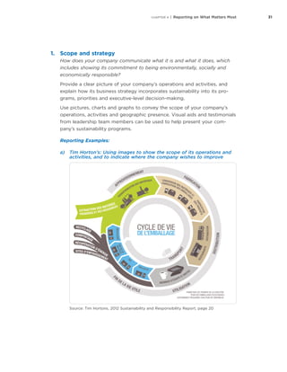 31CHAPTER 4 | Reporting on What Matters Most
1.	 Scope and strategy
How does your company communicate what it is and what it does, which
includes showing its commitment to being environmentally, socially and
economically responsible?
Provide a clear picture of your company’s operations and activities, and
explain how its business strategy incorporates sustainability into its pro-
grams, priorities and executive-level decision-making.
Use pictures, charts and graphs to convey the scope of your company’s
operations, activities and geographic presence. Visual aids and testimonials
from leadership team members can be used to help present your com-
pany’s sustainability programs.
Reporting Examples:
a)	 Tim Horton’s: Using images to show the scope of its operations and
activities, and to indicate where the company wishes to improve
: réduction des déchets
efforts pour réduire les
s secteurs de l’entreprise, l’un
vention les plus importants,
r nos invités, est la gestion des
nos restaurants.
es déchets à la source
et le compostage soient
ns de gestion des déchets, il est
ner l’emballage à usage unique.
ncourager nos invités à utiliser des
et des bols en porcelaine pour la
ace et nous offrons un rabais de
utilisent des tasses de voyage.
es : conception axée sur la réduction de nos répercussions environnementales
us tenons compte du respect de l’environnement lors de la prise de décisions touchant les emballages. En 2012, une
nelle s’est penchée sur la mise au point d’un processus normalisé d’évaluation des répercussions environnementales des
aux invités. Voici certaines améliorations apportées à nos emballages, mises en œuvre en 2012 :
de la bouteille de thé glacé – En collaborant étroitement avec nos équipes interfonctionnelles, les entreprises qui recyclent
boisson usagés et nos fournisseurs, nous avons amélioré les possibilités de recyclage de la bouteille en remplaçant le
étiquette.
tion du conditionnement de transport des gobelets pour boisson chaude – En réduisant légèrement le nombre de gobelets
mats petit et très grand) et en réévaluant la configuration des palettes, nous avons réussi à accroître le nombre de boîtes de
ement de camion.
ures dans chaque emballage – Nous
s dimensions de l’emballage de sacs
croître la quantité de sacs livrés aux
éduire les matériaux d’emballage et le
res parcourus.
Programmes de réacheminement des déchets
Dans les cas où il est impossible de réduire ou d’éviter les emballages, nous nous engageons à
mettre en œuvre des programmes de réacheminement des déchets et à en améliorer l’accès.
Ces programmes concernent notamment le recyclage du carton, des contenants pour boisson
(bouteilles et canettes) et des emballages de papier, ainsi que le compostage du marc de café,
des déchets alimentaires et d’autres matières organiques.
Recyclage des gobelets pour boisson chaude et des emballages de papier
À la fin de 2012, plus de 850 de nos restaurants participaient aux programmes de
réacheminement visant les gobelets pour boisson chaude et les emballages de papier. Dans
le cadre de nos objectifs de réduction des déchets dans les restaurants, nous espérons
augmenter le nombre d’établissements qui réacheminent les emballages de papier de 20 %
d’ici 2016.
Source: Tim Hortons, 2012 Sustainability and Responsibility Report, page 20
 