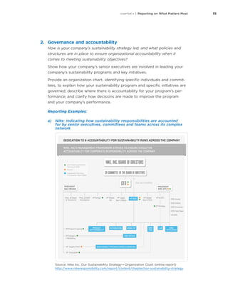 35CHAPTER 4 | Reporting on What Matters Most
2.	 Governance and accountability
How is your company’s sustainability strategy led, and what policies and
structures are in place to ensure organizational accountability when it
comes to meeting sustainability objectives?
Show how your company’s senior executives are involved in leading your
company’s sustainability programs and key initiatives.
Provide an organization chart, identifying specific individuals and commit-
tees, to explain how your sustainability program and specific initiatives are
governed; describe where there is accountability for your program’s per-
formance; and clarify how decisions are made to improve the program
and your company’s performance.
Reporting Examples:
a)	 Nike: Indicating how sustainability responsibilities are accounted
for by senior executives, committees and teams across its complex
network
DEDICATION TO & ACCOUNTABILITY FOR SUSTAINABILITY RUNS ACROSS THE COMPANY
Exec Accountability
VP Product Engines
VP Category
+ Marketing
VP Supply Chain
VP Innovation
SB&I  is  NIKE,  Inc.’s  Sustainable  Business  &  Innovation  team  formed  in  2009
*Rewire  is  a  process  begun  in  FY09  to  reorganize  our  sourcing  and  assessment  of  contracted  manufacturing  factories,  providing  more  
efficent  allocation  and  governance  and  direct  oversight  within  the  business  
VP DesignPres. of Direct
to Consumer
Pres. of NIKE
Foundation
VP SB&I VP Global
Ops & Tech
VP & CFO
VP Strategy
CEO Hurley
CEO Umbro
CEO Converse
CEO Cole Haan
VP OPS
VP Global
HR
VP Legal/
Gov’t Affairs
INTEGRATION MOBILIZE LAB SB&I
AFFILIATES
SB&I BRAND
SUSTAINABLE MANUFACTURING & SOURCING
Committee Sustainable
Innovation (CSI)
Rewire*
Sustainable Business
& Innovation Team (SB&I)
NIKE, INC’S MANAGEMENT FRAMEWORK STRIVES TO ENSURE EXECUTIVE
ACCOUNTABILTY FOR CORPORATE RESPONSIBILITY ACROSS THE COMPANY
NIKE, INC. BOARD OF DIRECTORS
CR COMMITTEE OF THE BOARD OF DIRECTORS
SB&I
R&D
CEO
PRODUCT
SUSTAINABILITY
PRESIDENT
NIKE BRAND
PRESIDENT
NIKE AFF.
Source: Nike Inc. Our Sustainability Strategy — Organization Chart (online report)
http://www.nikeresponsibility.com/report/content/chapter/our-sustainability-strategy
 