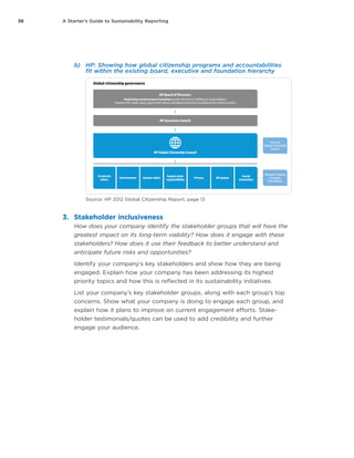 36 A Starter’s Guide to Sustainability Reporting
b)	 HP: Showing how global citizenship programs and accountabilities
fit within the existing board, executive and foundation hierarchy
may also report and make recommendations to the board
with respect to activities, policies, and programs relating
to matters of local, national, and international public policy
affecting HP’s business. These may include:
• Trade policy and major legislative and regulatory
developments
• Relations with regulators, governmental agencies,
public interest groups, and other stakeholders
• HP’s policies with respect to global citizenship
• General guidelines for political contributions
• Enterprise Risk
Management
• Environmental
Sustainability
• Government Relations
• Global Security
• Privacy
• Supply Chain
Responsibility
• Social Innovation
Topic-specific councils
HP also maintains separate councils dedicated to areas
such as the environment, supply chain responsibility, cor-
porate ethics, and privacy. These councils include leaders
with relevant expertise from our business units, regions,
and functions. Each council meets periodically to evalu-
ate our progress in implementing our strategies and to
establish performance goals.
HP Board of Directors
Nominating and Governance Committee assists the board in fulfilling its responsibilities
related to HP's public policy, government aﬀairs, and global citizenship (including human rights) activities
HP Executive Council
Corporate
ethics
Environment Human rights Privacy
Supply chain
responsibility
Social
innovation
HP people
Hewlett-Packard
Company
Foundation
HP Global Citizenship Council
External
Global Citizenship
Council
Global citizenship governance
Source: HP 2012 Global Citizenship Report, page 13
3.	 Stakeholder inclusiveness
How does your company identify the stakeholder groups that will have the
greatest impact on its long-term viability? How does it engage with these
stakeholders? How does it use their feedback to better understand and
anticipate future risks and opportunities?
Identify your company’s key stakeholders and show how they are being
engaged. Explain how your company has been addressing its highest
priority topics and how this is reflected in its sustainability initiatives.
List your company’s key stakeholder groups, along with each group’s top
concerns. Show what your company is doing to engage each group, and
explain how it plans to improve on current engagement efforts. Stake-
holder testimonials/quotes can be used to add credibility and further
engage your audience.
 