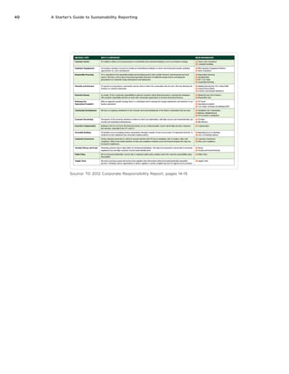 40 A Starter’s Guide to Sustainability Reporting
Source: TD 2012 Corporate Responsibility Report, pages 14-15
 