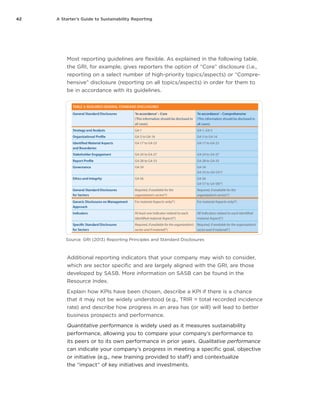 42 A Starter’s Guide to Sustainability Reporting
Most reporting guidelines are flexible. As explained in the following table,
the GRI, for example, gives reporters the option of “Core” disclosure (i.e.,
reporting on a select number of high-priority topics/aspects) or “Compre-
hensive” disclosure (reporting on all topics/aspects) in order for them to
be in accordance with its guidelines.
Source: GRI (2013) Reporting Principles and Standard Disclosures
Additional reporting indicators that your company may wish to consider,
which are sector specific and are largely aligned with the GRI, are those
developed by SASB. More information on SASB can be found in the
Resource Index.
Explain how KPIs have been chosen, describe a KPI if there is a chance
that it may not be widely understood (e.g., TRIR = total recorded incidence
rate) and describe how progress in an area has (or will) will lead to better
business prospects and performance.
Quantitative performance is widely used as it measures sustainability
performance, allowing you to compare your company’s performance to
its peers or to its own performance in prior years. Qualitative performance
can indicate your company’s progress in meeting a specific goal, objective
or initiative (e.g., new training provided to staff) and contextualize
the “impact” of key initiatives and investments.
 