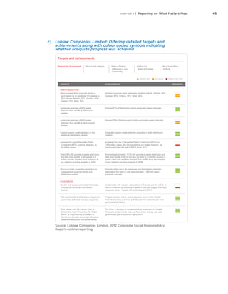 45CHAPTER 4 | Reporting on What Matters Most
c)	 Loblaw Companies Limited: Offering detailed targets and
achievements along with colour coded symbols indicating
whether adequate progress was achieved
Respect the Environment Source with Integrity Make a Positive
Difference in Our
Community
Reflect Our
Nation's Diversity
Be a Great Place
to Work
Home Targets and Achievements Respect the Environment
Learn more
LOBLAW BRANDS AND
BANNERS
LOBLAW 2012 FINANCIAL
PERFORMANCE
LOBLAW CORPORATE
GOVERNANCE CHARTERS
AND POLICIES
Targets and Achievements
TARGET MET ON TRACK TARGET NOT MET
TARGETS ACHIEVEMENTS PROGRESS
WASTE REDUCTION
Reduce waste from corporate stores in
each region by an additional 5% relative to
2011 results: Atlantic, 72%; Quebec, 62%;
Ontario, 72%; West, 53%.
Diverted corporate store-generated waste as follows: Atlantic, 66%;
Quebec, 60%; Ontario, 74%; West, 54%.
Achieve an average of 80% waste
diversion from landfill at distribution
centres.
Diverted 81% of distribution centre-generated waste nationally.
Achieve an average of 80% waste
diversion from landfill at store support
centres.
Diverted 76% of store support centre-generated waste nationally.
Expand organic waste diversion in two
additional distribution centres.
Expanded organic waste diversion programs in eight distribution
centres.
Increase the use of Reusable Plastic
Containers (RPC), used for shipping, to
19 million cases.
Increased the use of Reusable Plastic Containers (RPCs) to
14.8 million cases. We did not achieve our target; however, we
have quadrupled the use of RPCs since 2011.
Divert 900,000 pounds of plastic plant pots
and flats from landfill, to bring total to 5
million pounds diverted since inception of
our national recycling program in 2008.
Diverted approximately 1,135,000 pounds of plastic plant pots and
flats from landfill in 2012, bringing our total to 5,235,000 pounds of
plastic plant pots and flats diverted from landfill since the inception
of our national recycling program in 2008.
Roll out e-stubs (paperless paystubs) for
colleagues at corporate stores and
distribution centres.
Program rolled out to all colleagues and franchisees nationally,
eliminating the need to mail approximately 1,395,000 paper
paystubs annually.
FOOD WASTE
Monitor and assess perishable food waste
in corporate stores and distribution
centres.
Collaborated with industry associations in Canada and the U.S.A. to
launch initiatives to reduce food waste in both our supply chain and
corporate stores. Targets will be developed in 2013.
Pilot a perishable food diversion program in
partnership with food recovery programs.
Program in place where select corporate stores in the Greater
Toronto Area are partnered with Second Harvest to donate fresh
perishable food items.
Work closely with the Loblaw Chair in
Sustainable Food Production, Dr. Ralph
Martin, at the University of Guelph to
identify and develop knowledge about key
issues/trends around food sustainability.
The Chair is focused on sustainable food production in Canada.
Research areas include reducing food waste, energy use, and
greenhouse gas emissions in agriculture.
PACKAGING REDUCTION
Continue progress toward reduction of non-
recyclable packaging on control brand
products by 50% (equivalent to 5,000
products by year-end 2013.
Since implementing the target in 2009, we have reduced non-
recyclable packaging in 511 control brand products.
Continue progress toward overall 5%
reduction in packaging on control brand
products (equivalent to 11.8 million
kilograms) by year-end 2015.
Reduced packaging in 98 control brand products by more than
104,000 kilograms in 2012.
Since implementing the target in 2009, we have reduced packaging
in 205 control brand products by 4,056,022 kilograms.
Test new types of recyclable packaging
and work with municipalities and regional
recyclers to accept a broader range of
packaging for recycling.
In 2011, we made a significant impact by working with the
manufacturing and retail industries to convert to polyethylene
terephthalate (PET) clamshells for products sold in our stores.
This year, we ran exclusive tests with the regional municipality of
York on compostable shopping bags sold at checkout.
Set levels of post-consumer content by
material type for all control brand
packaging.
Researched the feasibility of each major material type; however,
specific targets were not set due to lack of availability of approved
material content. As part of our sustainable packaging decision
tree, we have incorporated considerations for post-consumer
content to drive increased use.
CHAIRMAN’S MESSAGE
CSR AT LOBLAW
HIGHLIGHTS
TARGETS AND ACHIEVEMENTS
2013 TARGETS
RESPECT THE ENVIRONMENT
SOURCE WITH INTEGRITY
MAKE A POSITIVE DIFFERENCE
IN OUR COMMUNITY
REFLECT OUR NATION'S
DIVERSITY
BE A GREAT PLACE TO WORK
DOWNLOAD PDF (9.1 MB)
WWW.LOBLAW.CA
© 2013 Loblaw Companies Ltd.
2012 Corporate Social Responsibility Report Français Home Glossary Site Map Contact Us
Source: Loblaw Companies Limited, 2012 Corporate Social Responsibility
Report — online reporting
 