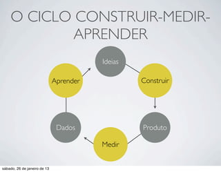 O CICLO CONSTRUIR-MEDIR-
            APRENDER
                                         Ideias

                              Aprender            Construir




                               Dados              Produto

                                         Medir


sábado, 26 de janeiro de 13
 