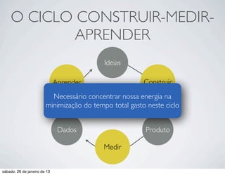 O CICLO CONSTRUIR-MEDIR-
            APRENDER
                                           Ideias

                              Aprender                  Construir
                          Necessário concentrar nossa energia na
                        minimização do tempo total gasto neste ciclo


                               Dados                    Produto

                                           Medir


sábado, 26 de janeiro de 13
 