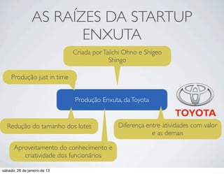 AS RAÍZES DA STARTUP
                       ENXUTA
                              Criada por Taiichi Ohno e Shigeo
                                           Shingo

     Produção just in time


                              Produção Enxuta, da Toyota


  Redução do tamanho dos lotes                Diferença entre atividades com valor
                                                          e as demais

      Aproveitamento do conhecimento e
         criatividade dos funcionários

sábado, 26 de janeiro de 13
 