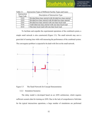 Table 3.1 Intersection Types of Different Facility Types and Lanes
Intersection
Type Code
Description of Intersection Type
2322 Divided three-lane arterial with divided two-lane arterial
2222 Divided two-lane arterial with divided two-lane arterial
2241 Divided two-lane arterial with one-lane local road
3141 Undivided one-lane arterial with one-lane local road
4141 One-lane local road with one-lane local road
To facilitate and expedite the experimental operations of the combined system, a
simple small network is also constructed (Figure 3.3). The small network may save a
great deal of running time while still measuring the performance of the combined system.
The convergence problem is expected to be dealt with first on the small network.
Figure 3.3 The Small Network for Concept Demonstration
3.2.2 Simulation Scenarios
The delay model is developed based on an ANN architecture, which requires
sufficient scenario data for training an ANN. Due to the lack of comprehensive field data
for the typical intersections operations, a large number of simulations are performed
52
 