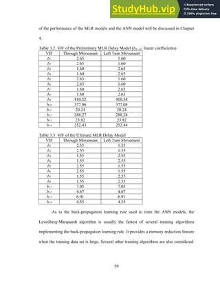 of the performance of the MLR models and the ANN model will be discussed in Chapter
4.
Table 3.2 VIF of the Preliminary MLR Delay Model (b0~14: linear coefficients)
VIF Through Movement Left Turn Movement
b1 2.65 1.60
b2 2.65 1.60
b3 1.60 2.65
b4 1.60 2.65
b5 2.63 1.60
b6 2.63 1.60
b7 1.60 2.63
b8 1.60 2.63
b9 410.52 410.54
b10 377.06 377.08
b11 20.24 20.24
b12 288.27 288.28
b13 23.82 23.82
b14 252.43 252.44
Table 3.3 VIF of the Ultimate MLR Delay Model
VIF Through Movement Left Turn Movement
b1 2.55 1.55
b2 2.55 1.55
b3 1.55 2.55
b4 1.55 2.55
b5 2.55 1.55
b6 2.55 1.55
b7 1.55 2.55
b8 1.55 2.55
b11 7.05 7.05
b12 4.67 4.67
b13 6.91 6.91
b14 4.55 4.55
As to the back-propagation learning rule used to train the ANN models, the
Levenberg-Marquardt algorithm is usually the fastest of several training algorithms
implementing the back-propagation learning rule. It provides a memory reduction feature
when the training data set is large. Several other training algorithms are also considered.
59
 