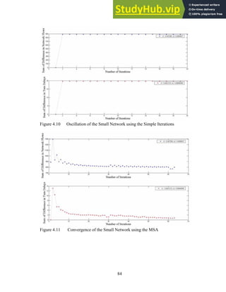 Figure 4.10 Oscillation of the Small Network using the Simple Iterations
Figure 4.11 Convergence of the Small Network using the MSA
84
 