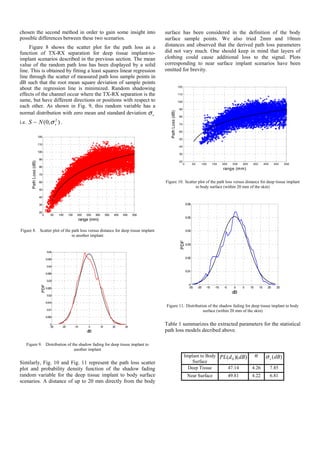 chosen the second method in order to gain some insight into
possible differences between these two scenarios.
Figure 8 shows the scatter plot for the path loss as a
function of TX-RX separation for deep tissue implant-to-
implant scenarios described in the previous section. The mean
value of the random path loss has been displayed by a solid
line. This is obtained by fitting a least squares linear regression
line through the scatter of measured path loss sample points in
dB such that the root mean square deviation of sample points
about the regression line is minimized. Random shadowing
effects of the channel occur where the TX-RX separation is the
same, but have different directions or positions with respect to
each other. As shown in Fig. 9, this random variable has a
normal distribution with zero mean and standard deviation sσ
i.e. ),0(~ 2
sNS σ .
Figure 8. Scatter plot of the path loss versus distance for deep tissue implant
to another implant
Figure 9. Distribution of the shadow fading for deep tissue implant to
another implant
Similarly, Fig. 10 and Fig. 11 represent the path loss scatter
plot and probability density function of the shadow fading
random variable for the deep tissue implant to body surface
scenarios. A distance of up to 20 mm directly from the body
surface has been considered in the definition of the body
surface sample points. We also tried 2mm and 10mm
distances and observed that the derived path loss parameters
did not vary much. One should keep in mind that layers of
clothing could cause additional loss to the signal. Plots
corresponding to near surface implant scenarios have been
omitted for brevity.
Figure 10. Scatter plot of the path loss versus distance for deep tissue implant
to body surface (within 20 mm of the skin)
Figure 11. Distribution of the shadow fading for deep tissue implant to body
surface (within 20 mm of the skin)
Table 1 summarizes the extracted parameters for the statistical
path loss models decribed above.
Implant to Body
Surface
))(( 0 dBdPL n )(dBsσ
Deep Tissue 47.14 4.26 7.85
Near Surface 49.81 4.22 6.81
-25 -20 -15 -10 -5 0 5 10 15 20 25
0
0.01
0.02
0.03
0.04
0.05
0.06
dB
PDF
0 50 100 150 200 250 300 350 400 450 500
20
30
40
50
60
70
80
90
100
110
120
range (mm)
PathLoss(dB)
-30 -20 -10 0 10 20 30
0
0.005
0.01
0.015
0.02
0.025
0.03
0.035
0.04
0.045
0.05
dB
PDF
0 50 100 150 200 250 300 350 400 450 500
20
30
40
50
60
70
80
90
100
110
120
range (mm)
PathLoss(dB)
 