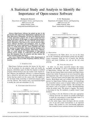 A Statistical Study and Analysis to Identify the
Importance of Open-source Software
Mudigonda Himansh
Department of Computer Science and Engineering
SRM University-AP
Andhra Pradesh, India
mudigonda.himanshh@gmail.com
V. M. Manikandan
Department of Computer Science and Engineering
SRM University-AP
Andhra Pradesh, India.
Email: manikandan.v@srmap.edu.in
Abstract—Open-Source Software has picked up pace in the
past decade with support from Multinational conglomerates and
huge Open-Source communities. We hear a lot about the success
of many open-source projects, but we fail to understand how
many do not make it. In this paper, we understand the dynamics
behind open-source software. We start with the need for Open-
Source Alternatives. Then look at a few concerns faced by Open-
Source Software developers and maintainers. Next, we would
understand the various requirements of Open-Source Software.
Later, we would touch upon the various attributes that affect
the selection of Open-Source Software and the decisions to be
taken while building general-purpose Open-Source Software.
Then we would analyze the 5-determinants of Open-Source
Software success. Finally, we would look at the data collected
from 482 datapoints from 24 countries and then analyze the
data by forming graphs and charts.
Index Terms—Open-Source Software (OSS), Requirements of
OSS, Developers, Success of OSS, Proprietary Software, Privacy,
Security.
I. INTRODUCTION
Open-Source Software provides the license for the users
to run the program for any purpose, study and modify the
program, redistribute copies of either the original or modified
program without having to pay any royalty to the original au-
thor. Whereas, the proprietary software is a software program
that is offered for sale and comes with a developer-approved
license that has control over the source code. The supplier or
the developer holds ownership or intellectual property rights
over the software. This restricts users, user-turned-developed
to modify the code and redistribute [1], [2].
II. CONTRIBUTORS STATISTICS
TABLE I
OPEN-SOURCE CONTRIBUTORS (TOP 7) 2016 [3]
Name Active Contributors Total Community
Google 538 1510
Red Hat 533 1265
Microsoft 445 1159
Intel 183 841
Pivotal 170 386
IBM 167 705
Mozilla 152 358
TABLE II
OPEN-SOURCE CONTRIBUTORS(TOP 7) 2021 [3]
Name Active Contributors Total Community
Microsoft 4428 9239
Google 4204 8509
Red Hat 2865 4260
IBM 1693 4218
Intel 1573 3461
Amazon 1316 3429
Facebook 1053 3128
A. Observations
As indicated by the Tables above, we can see the sharp
rise in the contributors and developers getting into the Open-
Source community. With the rise of projects like Mozilla
Firefox and Linux Codebase, we can see the toll count
growing.
III. FAILURE ANALYSIS
In 2021, we see many successful projects like Linux,
FreeBSD, and MySQL we fail to acknowledge the number
of Open-Source software that fails. According to Source-
Forge, the most famous Open-source portal, most Open-Source
projects have failed. 58 percent do not move beyond the alpha
developmental stage, while 22 percent remain in the planning
phase, 17 percent remain in the pre-alpha stage, others become
inactive. World Bank study says a failure rate of more than 50
percent for Open-Source Software projects. [4] SourceForge
has researched various causes of project failure and found 7
major reasons leading to project failures. The developer has
lost interest. Lack of resources or funds. Misunderstandings
within the project team. The project is lagging. The project
is becoming too big. No standards or quality control. Legal
Problems.
• According to [5], the Selection of the most appropriate
software from the vast amount of available technologies
to build the environment in multi-developer teams is a
tough and complicated decision to make.
• In the initial stages, many developers did not consider
ease of use and system look-and-feel as an important
feature. This resulted in a less user-friendly application
that resulted in lesser customer retention and satisfaction.
978-1-6654-0670-3/22/$31.00 ©2022 IEEE
2022
International
Conference
on
Innovative
Trends
in
Information
Technology
(ICITIIT)
|
978-1-6654-0670-3/22/$31.00
©2022
IEEE
|
DOI:
10.1109/ICITIIT54346.2022.9744176
Authorized licensed use limited to: COCHIN UNIVERSITY OF SCIENCE AND TECHNOLOGY. Downloaded on December 18,2022 at 06:58:30 UTC from IEEE Xplore. Restrictions apply.
 