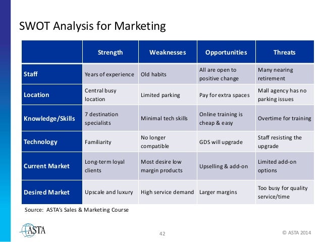 travel agency swot Brick and mortar travel agency supply chain information technology essay print reference this where airline companies had been relying heavily on a network of travel agents to act as a conduit between below is a tabular analysis of the swot of travel agents operating in an online. travel agency swot Brick and mortar travel agency supply chain information technology essay print reference this where airline companies had been relying heavily on a network of travel agents to act as a conduit between below is a tabular analysis of the swot of travel agents operating in an online.