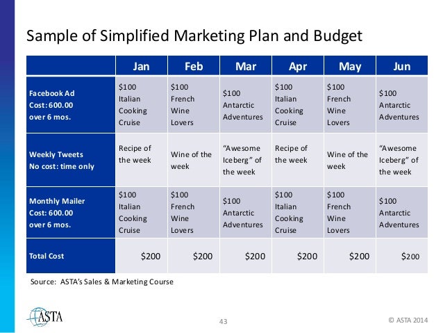 messaging for targeted marketing to consumers using value of travel a travel agency marketing plan