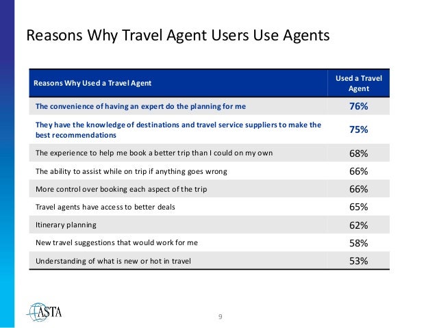 What Do Travel Agents Use To Book Flights What Do Travel Agents Use To Book Flights