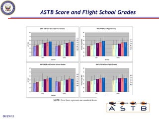 Astb homework 1 | PPT