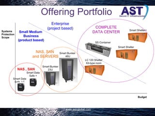 Ast Corporate Presentation 09 | PPT