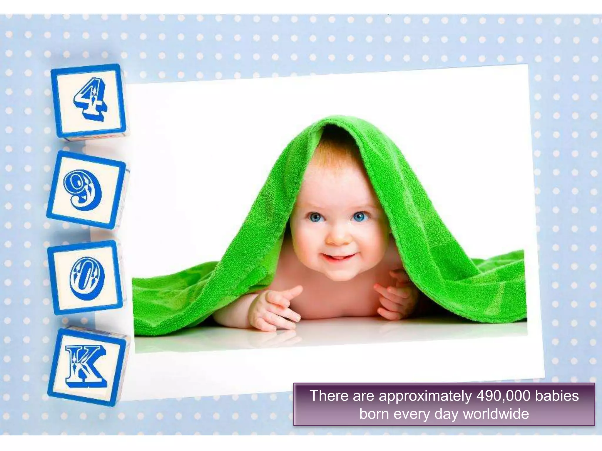 There are approximately 490,000 babies
born every day worldwide
 