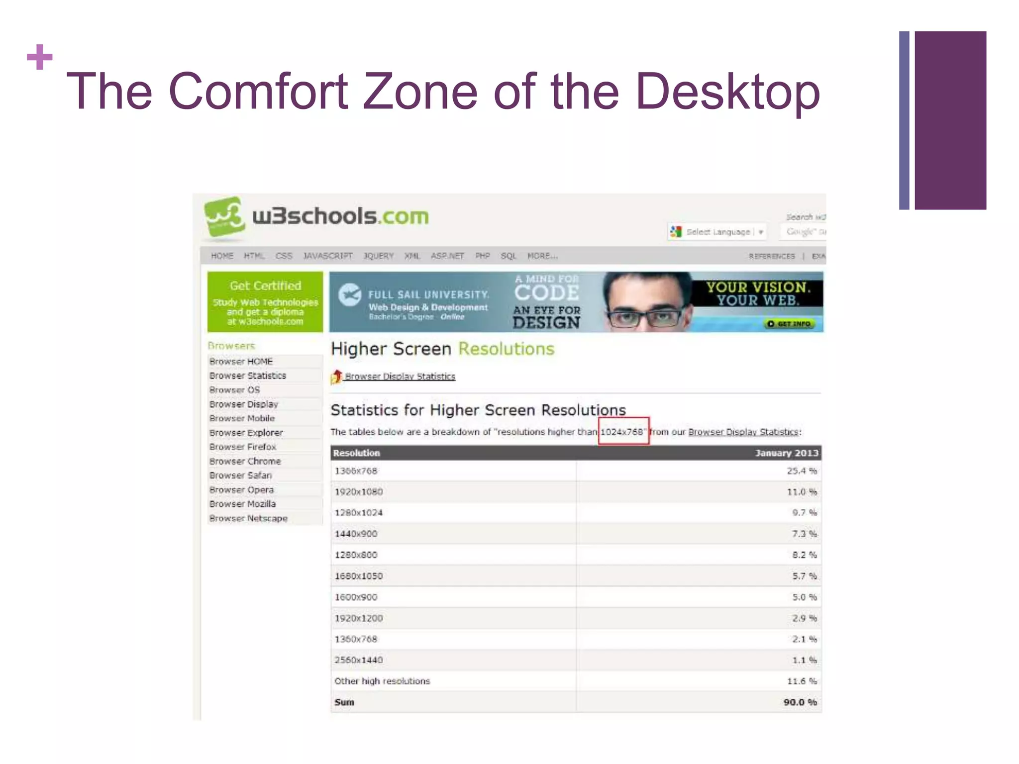 +
The Comfort Zone of the Desktop
 
