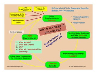 10 Steps to Performance Reviews | PDF