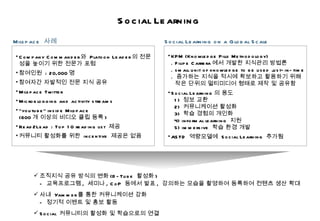 Social Learning 조직지식 공유 방식의 변화 (D-Tube  활성화 ) -  교육프로그램 ,  세미나 , CoP  등에서 발표 ,  강의하는 모습을 촬영하여 등록하여 컨텐츠 생산 확대 사내  Yammer 를 통한 커뮤니케이션 강화 -  정기적 이벤트 및 홍보 활동 Social  커뮤니티의 활성화 및 학습으로의 연결 Company Commander 와  Platoon Leader 의 전문성을 높이기 위한 전문가 포럼 참여인원  : 20,000 명 참여자간 자발적인 전문 지식 공유 Milspace Twitter Microblogging and activity streams  “ youtube" inside Milspace  (600 개 이상의 비디오 클립 등록 ) Read2Lead : Top 10 reading list  제공 커뮤니티 활성화를 위한  incentive  제공은 없음 KPM (Knowledge Pills Methodology) . Filipe Carrera 에서 개발한 지식관리 방법론 . small unit of knowledge to be used just-in-time .  증가하는 지식을 적시에 확보하고 활용하기 위해    작은 단위의 멀티미디어 형태로 제작 및 공유함 Social Learning 의 용도   1)  정보 교환   2)  커뮤니케이션 활성화   3)  학습 경험의 개인화   4) informal learning  지원   5) immersive  학습 환경 개발 ASTD  역량모델에  Social Learning  추가됨 Milspace  사례 Social Learning on a Global Scale 
