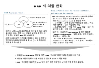 HRD 의 역할 변화 기업의  Performance  향상을 위한  HRD  부서의 역할은 점점 중요해 지고 있음 사업부 / 팀의 전략과제를 지원할 수 있도록  HRD 의 역할 확장 HRD  부서원은 성공적인  HRD 팀이 되기 위한 다방면의 노력과 역량 강화가 필요함 . 더욱더 비즈니스에 효과적으로 기여할 수 있는 교육을 해야 하며 ,  현장에서 어떻게 실행할 수 있는지 도와주는 역할로  Role 을 넓혀야 함 지속적으로 내부 전문가를 육성하여 회사의 전략적인 부분에 대해서 컨설팅을 할 수 있는 수준까지의 역량을 갖추어야 함 SISC(Samsung India Software Center) 에 근무하는  Testing  직군의 성과를 높이기 위해  TRM(Training RoadMap) 을 정립한 사례 .  요구사항  :  고객 중심의 역량모델링 검토 ,  핵심 역량 명확화 ,  장기 개발계획 수립 .  프로젝트 범위  :  역할 기반  TRM  개발 ,  장기 개발계획 수립 ,  역량 기반시스템 검토 교육적 ,  비교육적  Intervention 을 모두 활용함 . Training Intervention :  집합 교육 ,  온라인 교육 ,  독서통신 ,  세미나 등 . Incentive & Motivation, Environmental Intervention :  평가 / 보상 ,  조직 문화 ,  프로세스 개선 , e-HRD  포탈 구축 HRD Paradigm Shift Global Performance Improvement Model  at Samsung Electronics T&D OD CD Learning & Performance Org. Change CP & Talent Mgmt. Personal Eff. &  Prof.Develop. 