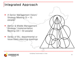 Integrated Approach A Senior Management Vision/ Strategy Meeting (5  –  15 people) Senior & Middle Management Strategy/ Implementation Meeting (20  –  50 people) Series of BU, departmental or issue basis planning meetings Facilitating Transformation in Crisis 