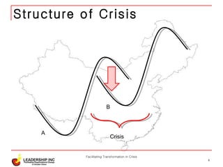 Structure of Crisis Facilitating Transformation in Crisis Crisis A B 