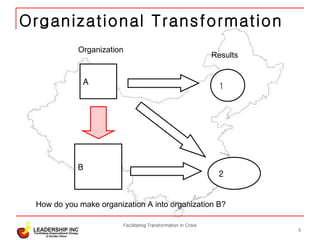 Organizational Transformation Facilitating Transformation in Crisis A B 1 2 How do you make organization A into organization B? Organization Results 