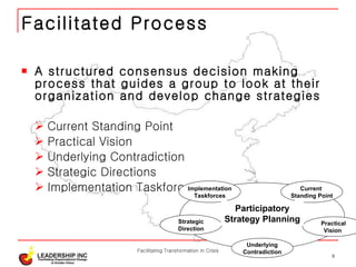 Facilitated Process A structured consensus decision making process that guides a group to look at their organization and develop change strategies Current Standing Point Practical Vision Underlying Contradiction Strategic Directions Implementation Taskforce Facilitating Transformation in Crisis Implementation Taskforces Current  Standing Point Practical Vision  Strategic Direction Underlying Contradiction Participatory Strategy Planning 