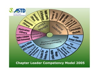 Chapter Leader Competency Model 2005
 