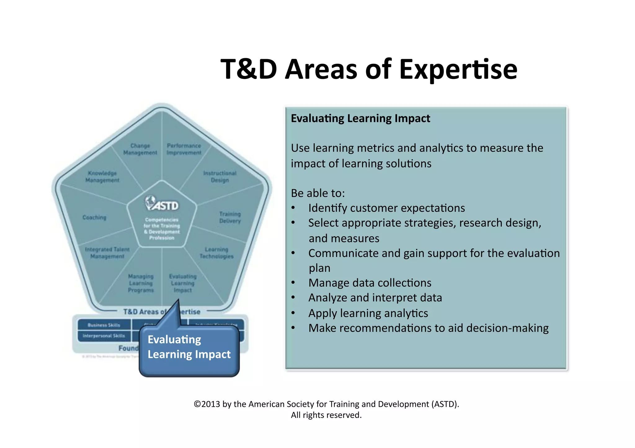 DX:%-)3#8%'?%/F=3)@83%
/;#<(#@42%13#)4942%!>=#6*%
`#)%5)=0+1+7%.)$014#%=+6%=+=5H<4#%$&%.)=#"0)%$()%
1.2=4$%&'%5)=0+1+7%#&5"<&+#%

/;#<(#@42%
13#)4942%!>=#6*%

*)%=/5)%$&8%
•  36)+<'H%4"#$&.)0%)Q2)4$=<&+#%
•  @)5)4$%=220&201=$)%#$0=$)71)#J%0)#)=04(%6)#17+J%
=+6%.)=#"0)#%
•  9&.."+14=$)%=+6%7=1+%#"22&0$%'&0%$()%)N=5"=<&+%
25=+%
•  -=+=7)%6=$=%4&55)4<&+#%
•  ?+=5HO)%=+6%1+$)020)$%6=$=%
•  ?225H%5)=0+1+7%=+=5H<4#%
•  -=M)%0)4&..)+6=<&+#%$&%=16%6)41#1&+d.=M1+7%

SIKTP%/H%$()%?.)014=+%@&41)$H%'&0%A0=1+1+7%=+6%B)N)5&2.)+$%U?@ABVW%
?55%017($#%0)#)0N)6W%%

 