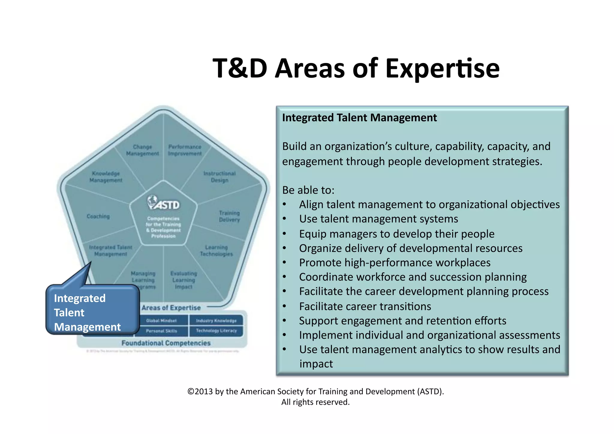 DX:%-)3#8%'?%/F=3)@83%
!4*32)#*3$%D#<34*%#23>34*%
*"156%=+%&07=+1O=<&+e#%4"5$"0)J%4=2=/151$HJ%4=2=41$HJ%=+6%
)+7=7).)+$%$(0&"7(%2)&25)%6)N)5&2.)+$%#$0=$)71)#W%

!4*32)#*3$%
D#<34*%
#23>34*%

*)%=/5)%$&8%
•  ?517+%$=5)+$%.=+=7).)+$%$&%&07=+1O=<&+=5%&/b)4<N)#%
•  `#)%$=5)+$%.=+=7).)+$%#H#$).#%
•  Gg"12%.=+=7)0#%$&%6)N)5&2%$()10%2)&25)%
•  h07=+1O)%6)51N)0H%&'%6)N)5&2.)+$=5%0)#&"04)#%
•  :0&.&$)%(17(d2)0'&0.=+4)%E&0M25=4)#%
•  9&&061+=$)%E&0M'&04)%=+6%#"44)##1&+%25=++1+7%
•  R=4151$=$)%$()%4=0))0%6)N)5&2.)+$%25=++1+7%20&4)##%
•  R=4151$=$)%4=0))0%$0=+#1<&+#%
•  @"22&0$%)+7=7).)+$%=+6%0)$)+<&+%)Z&0$#%
•  3.25).)+$%1+61N16"=5%=+6%&07=+1O=<&+=5%=##)##.)+$#%
•  `#)%$=5)+$%.=+=7).)+$%=+=5H<4#%$&%#(&E%0)#"5$#%=+6%
1.2=4$%
SIKTP%/H%$()%?.)014=+%@&41)$H%'&0%A0=1+1+7%=+6%B)N)5&2.)+$%U?@ABVW%
?55%017($#%0)#)0N)6W%%

 