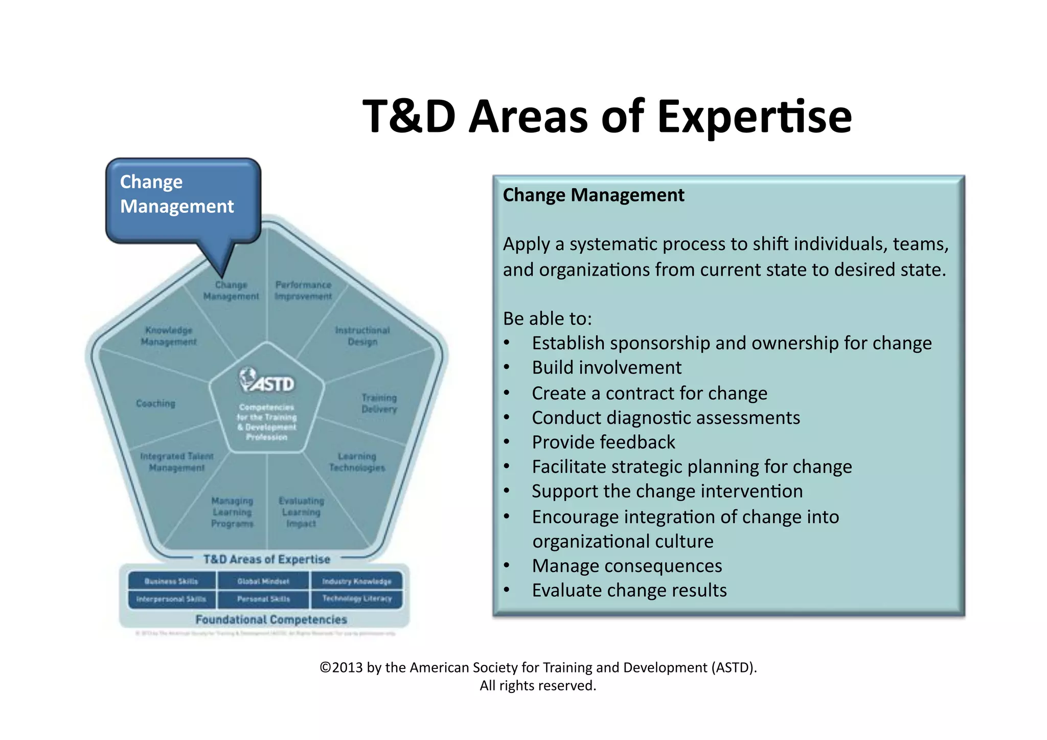 ASTD Competency Model 2013 | PDF